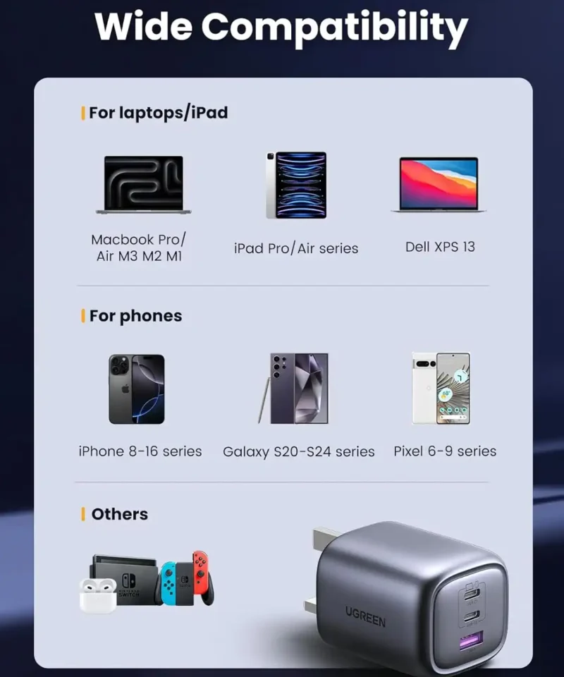 شارژر 65 وات یوگرین UGREEN USB C Charger Nexode 65W CD306 - Image 6