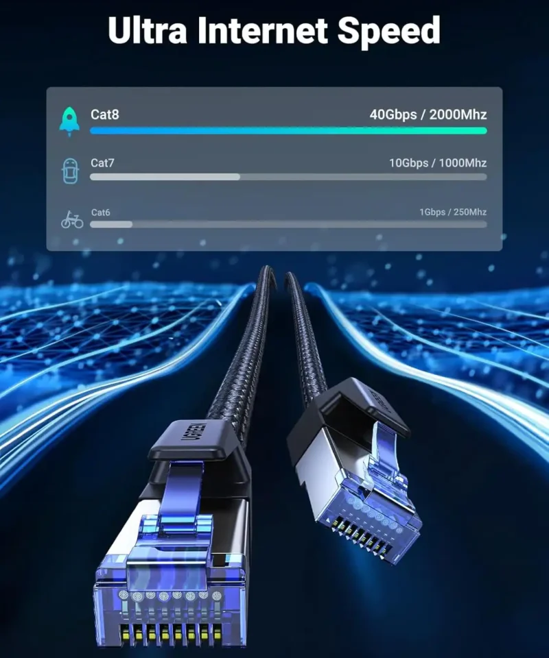 کابل شبکه یوگرین UGREEN Cat 8 Ethernet Cable NW153 9 کابل شبکه یوگرین UGREEN Cat 8 Ethernet Cable NW153 - Image 3