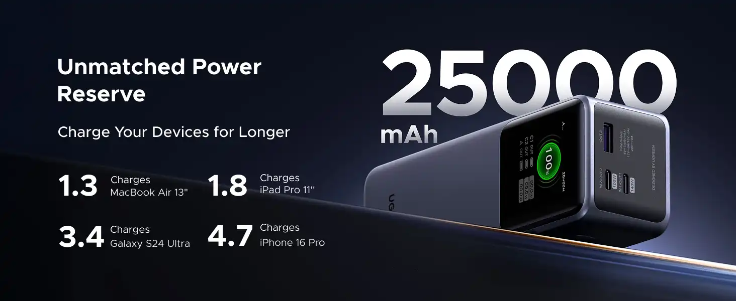 پاوربانک یوگرین UGREEN Nexode Power Bank 25000mAh PB722 20 PB722 12 1