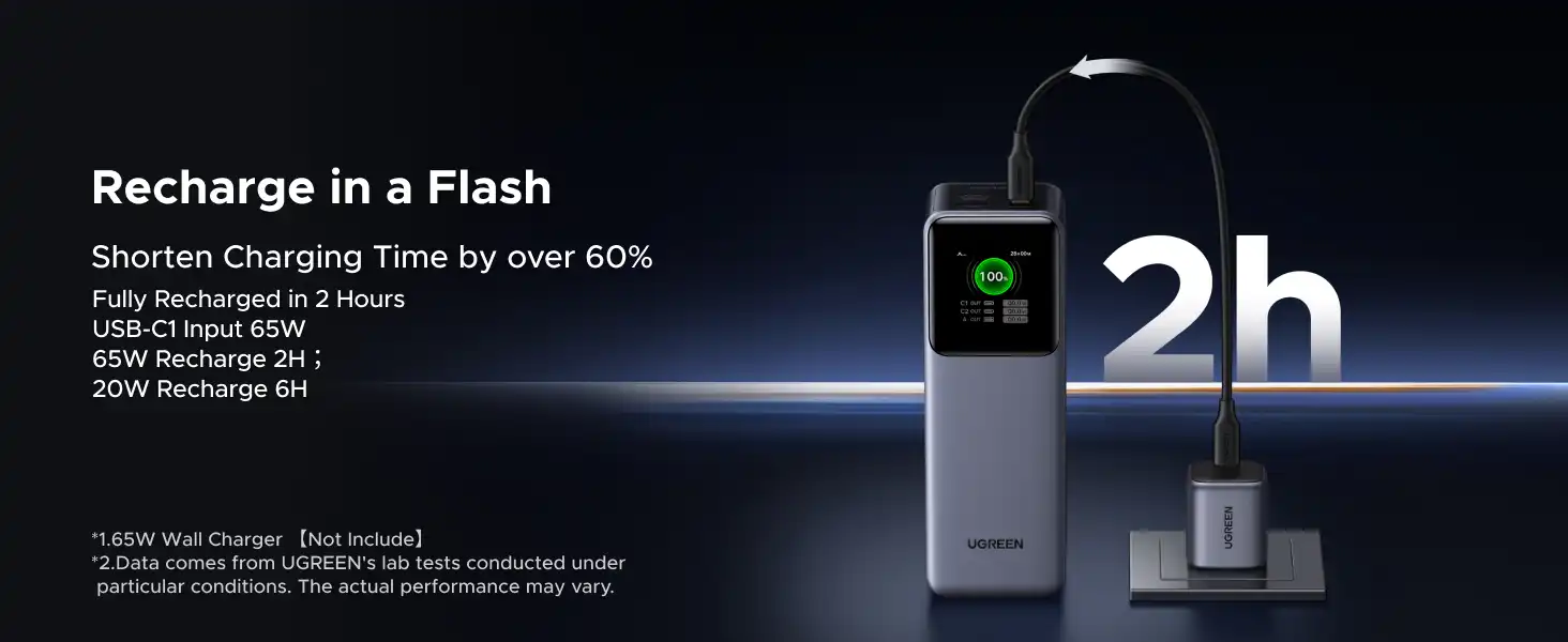پاوربانک یوگرین UGREEN Nexode Power Bank 25000mAh PB722 19 PB722 3 1