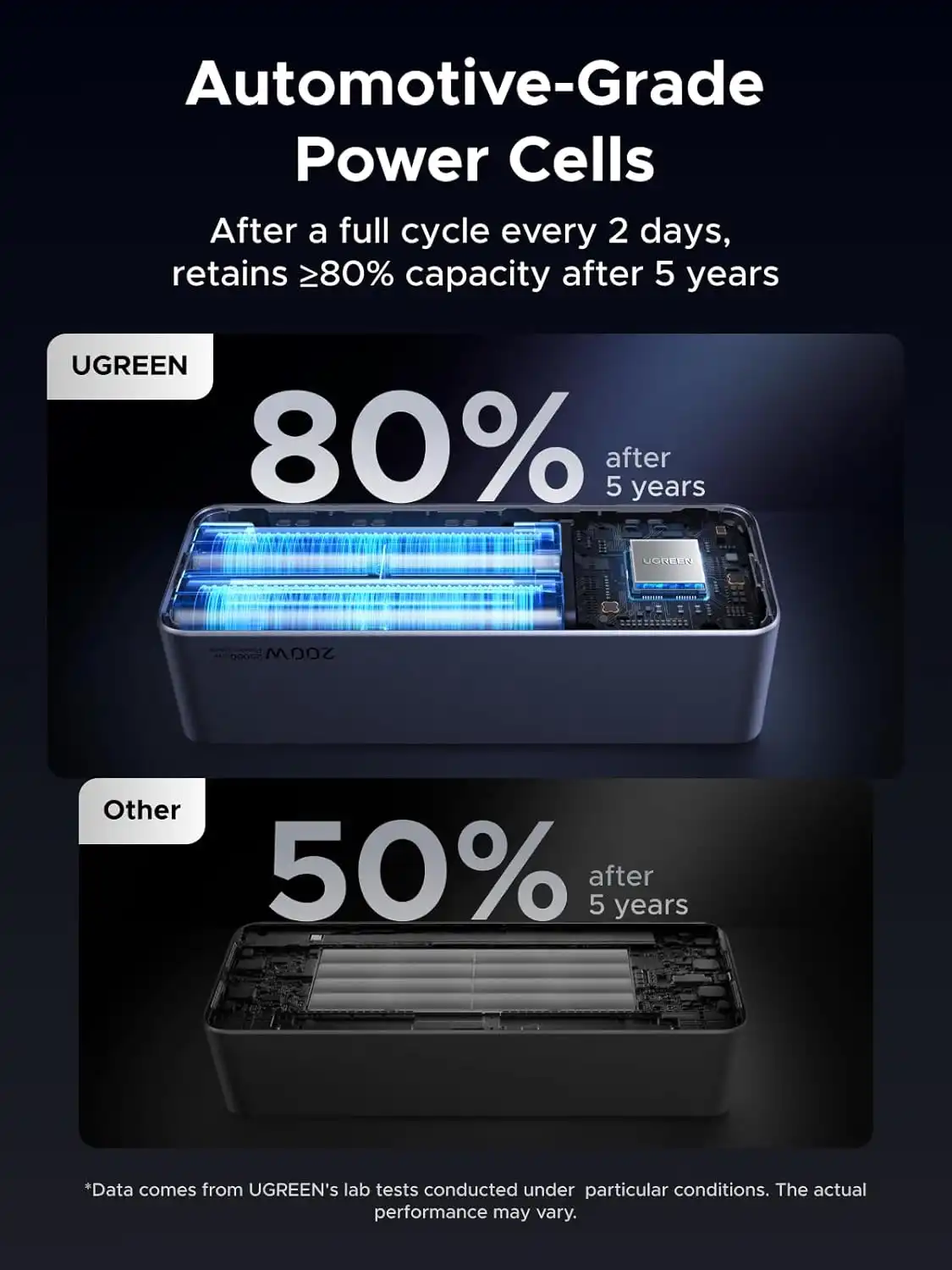 پاوربانک یوگرین UGREEN Nexode Power Bank 25000mAh PB722 5 پاوربانک یوگرین UGREEN Nexode Power Bank 25000mAh PB722 - Image 5