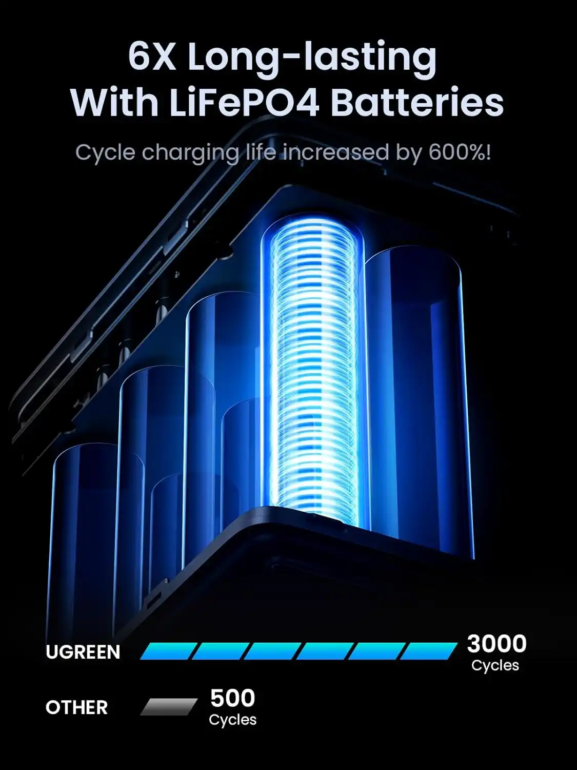 پاوربانک 48000 میلی آمپر یوگرین مدل PB770 6 پاوربانک 48000 میلی آمپر یوگرین مدل PB770 - Image 6