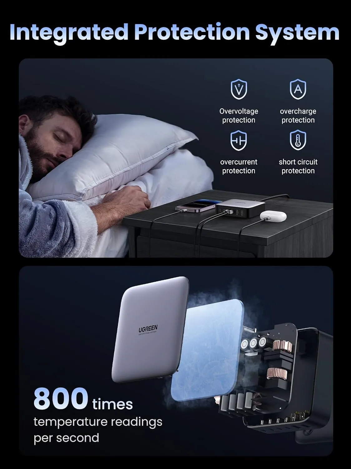 شارژر رومیزی ۲۰۰ وات یوگرین UGREEN Nexode 200W GaN Desktop Charger CD271 7 شارژر رومیزی ۲۰۰ وات یوگرین UGREEN Nexode 200W GaN Desktop Charger CD271 - Image 7