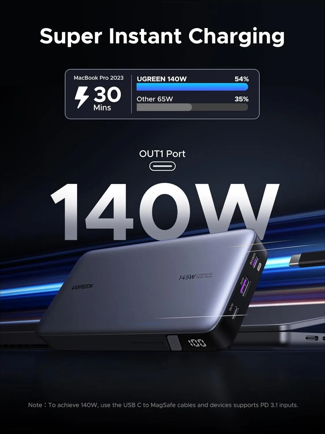 پاوربانک 25000 میلی آمپر یوگرین UGREEN Nexode 25000mAh 145W PB205 8 پاوربانک 25000 میلی آمپر یوگرین UGREEN Nexode 25000mAh 145W PB205 - Image 8