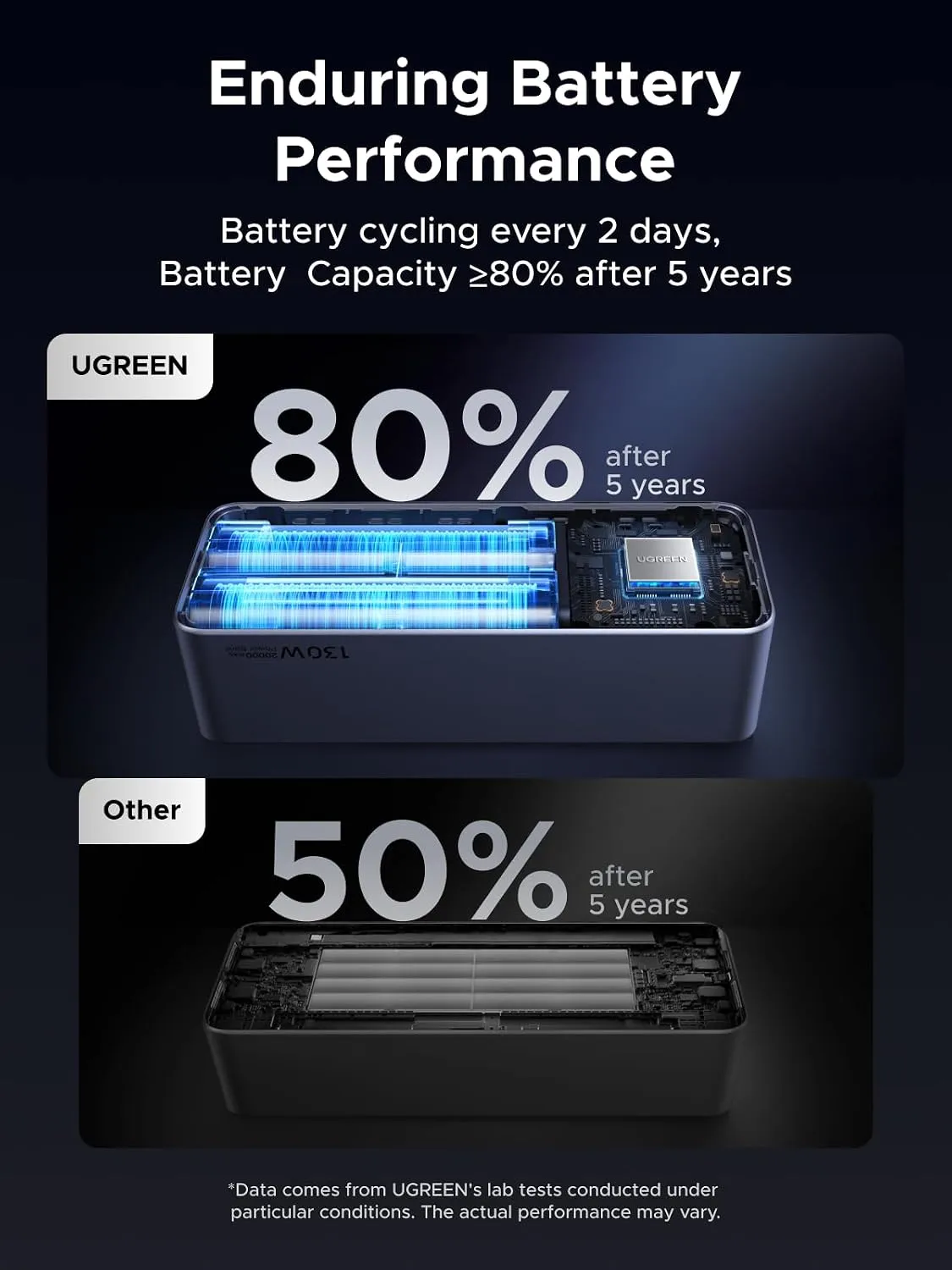 پاوربانک 20000 میلی آمپر یوگرین UGREEN Nexode Power Bank 20000mAh 130W PB721 2 پاوربانک 20000 میلی آمپر یوگرین UGREEN Nexode Power Bank 20000mAh 130W PB721 - Image 2