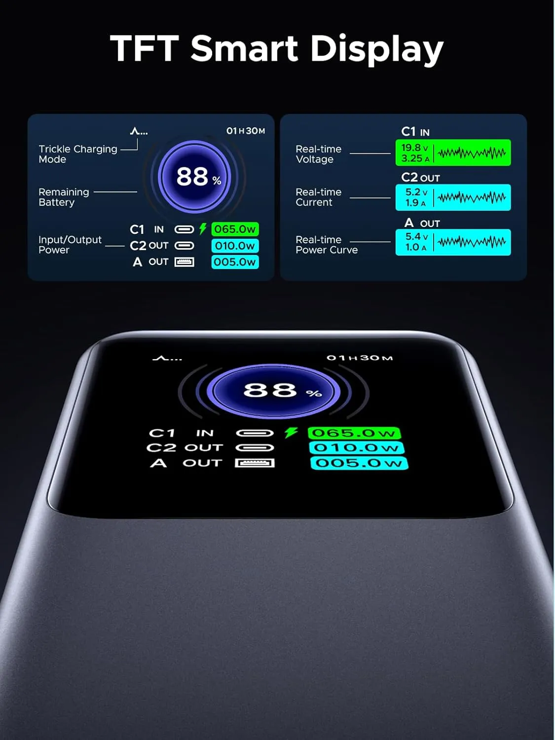 پاوربانک 20000 میلی آمپر یوگرین UGREEN Nexode Power Bank 20000mAh 130W PB721 4 پاوربانک 20000 میلی آمپر یوگرین UGREEN Nexode Power Bank 20000mAh 130W PB721 - Image 4