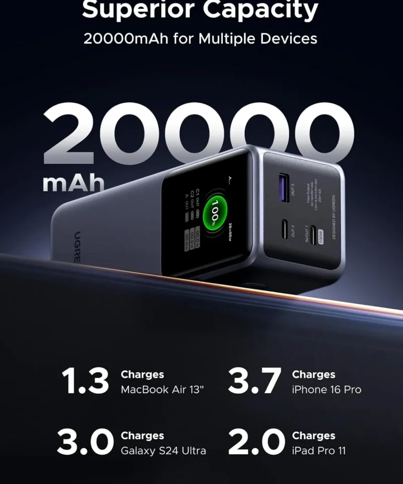 پاوربانک 20000 میلی آمپر یوگرین UGREEN Nexode Power Bank 20000mAh 130W PB721 14 پاوربانک 20000 میلی آمپر یوگرین UGREEN Nexode Power Bank 20000mAh 130W PB721 - Image 7