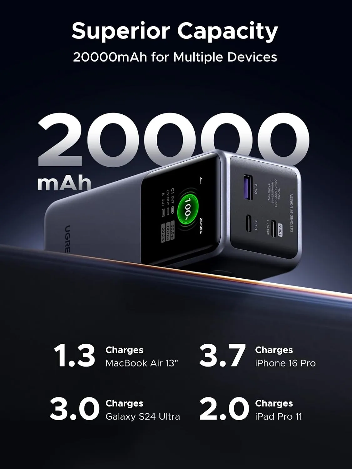 پاوربانک 20000 میلی آمپر یوگرین UGREEN Nexode Power Bank 20000mAh 130W PB721 7 پاوربانک 20000 میلی آمپر یوگرین UGREEN Nexode Power Bank 20000mAh 130W PB721 - Image 7