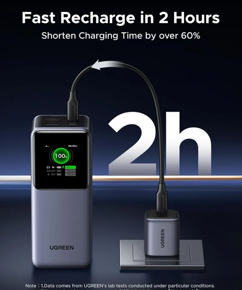 پاوربانک 20000 میلی آمپر یوگرین UGREEN Nexode Power Bank 20000mAh 130W PB721 15 پاوربانک 20000 میلی آمپر یوگرین UGREEN Nexode Power Bank 20000mAh 130W PB721 - Image 8