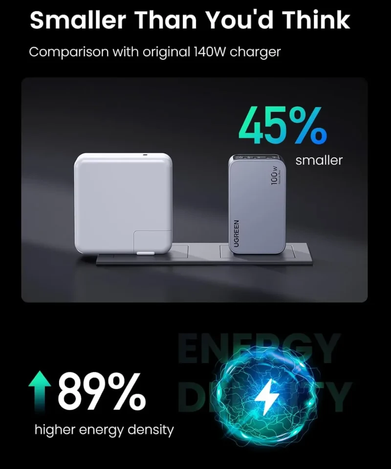 شارژر دیواری 100 وات یوگرین UGREEN Nexode Pro 100W GaN USB C Wall Charger X757 + کابل USB C 10 شارژر دیواری 100 وات یوگرین UGREEN Nexode Pro 100W GaN USB C Wall Charger X757 + کابل USB C - Image 3
