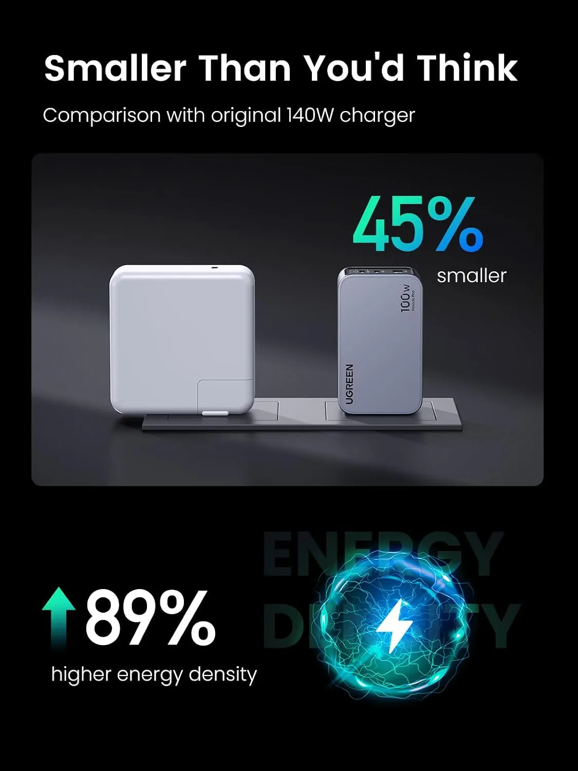 شارژر دیواری 100 وات یوگرین UGREEN Nexode Pro 100W GaN USB C Wall Charger X757 + کابل USB C 3 شارژر دیواری 100 وات یوگرین UGREEN Nexode Pro 100W GaN USB C Wall Charger X757 + کابل USB C - Image 3
