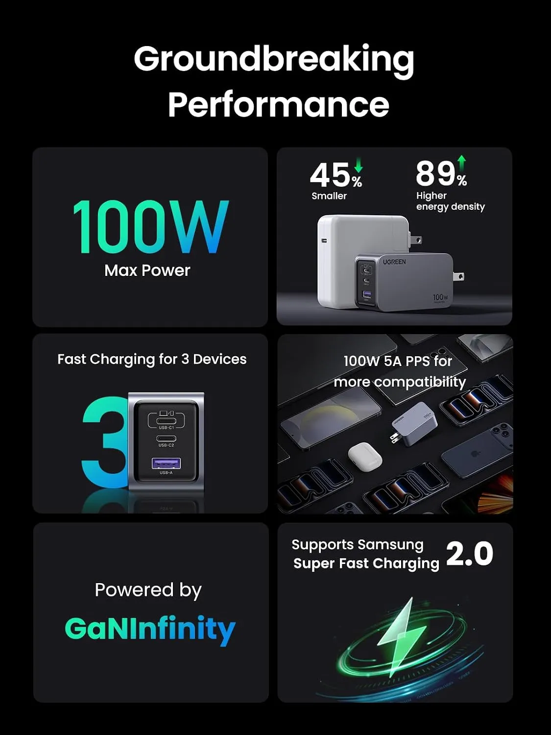 شارژر دیواری 100 وات یوگرین UGREEN Nexode Pro 100W GaN USB C Wall Charger X757 + کابل USB C 4 شارژر دیواری 100 وات یوگرین UGREEN Nexode Pro 100W GaN USB C Wall Charger X757 + کابل USB C - Image 4