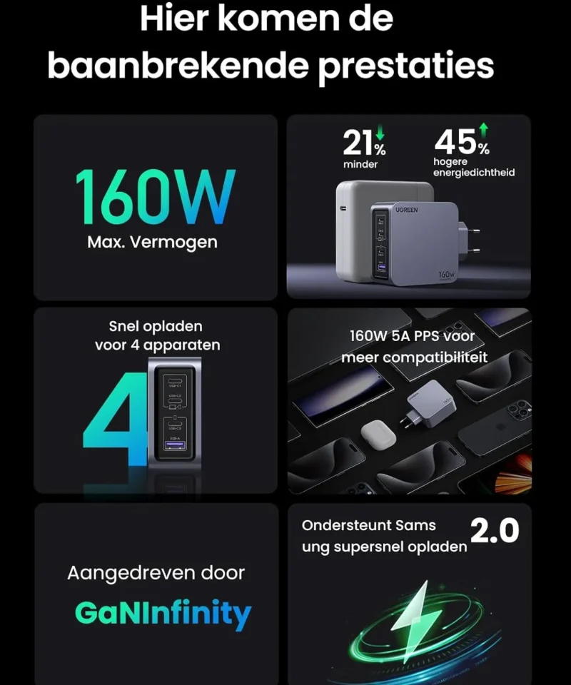 یوگرین استور 27 Alternative view of شارژر دیواری ۱۶۰ وات یوگرین UGREEN Nexode Pro 160W GaN Charger X763