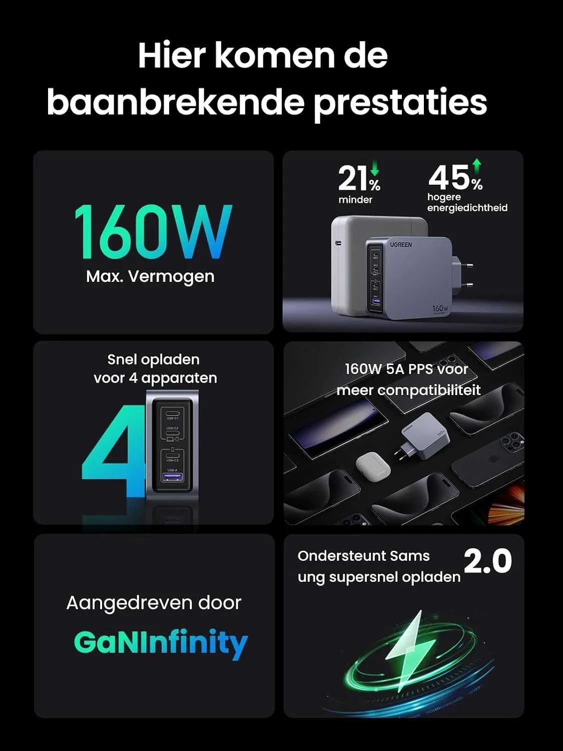 شارژر دیواری ۱۶۰ وات یوگرین UGREEN Nexode Pro 160W GaN Charger X763 2 شارژر دیواری ۱۶۰ وات یوگرین UGREEN Nexode Pro 160W GaN Charger X763 - Image 2